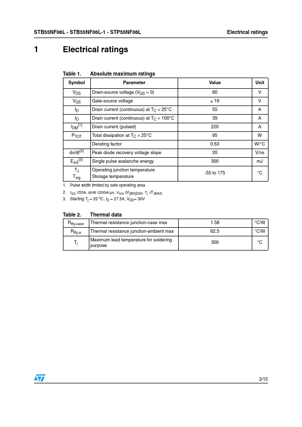 STP55NF06LFP