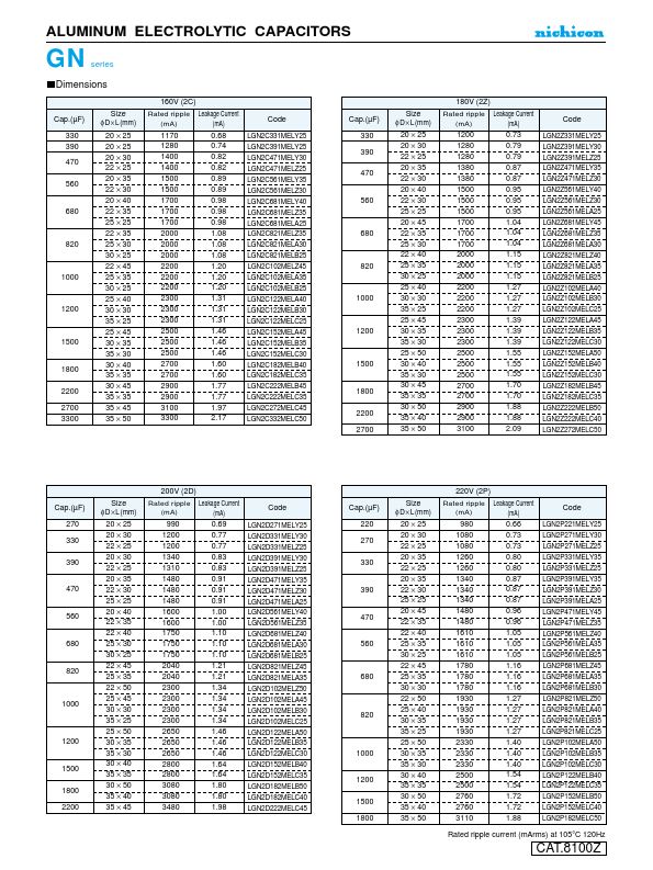 LGN2P102MELB35