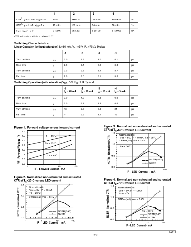 ILD610