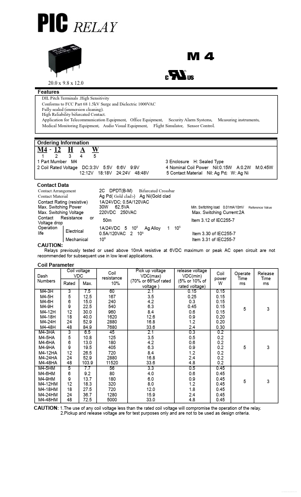 M4-12HA