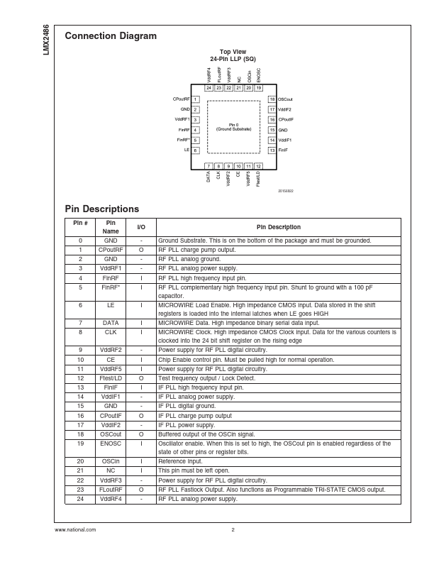 LMX2486