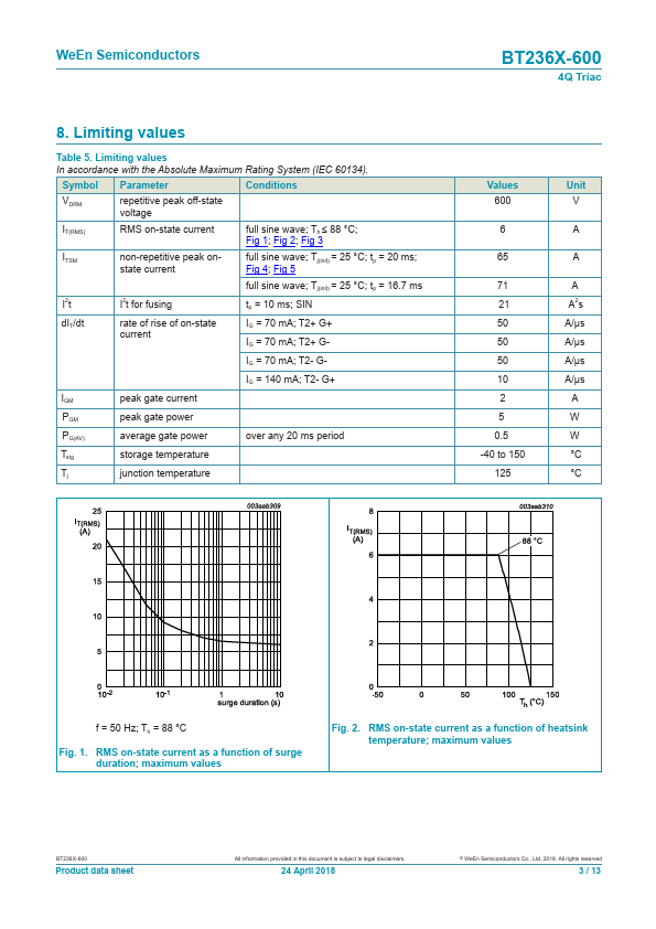 BT236X-600