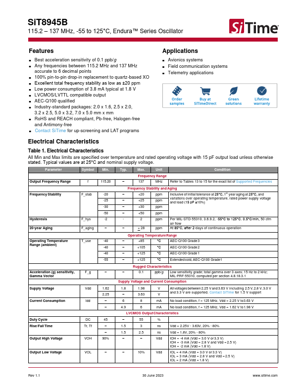 SiT8945B