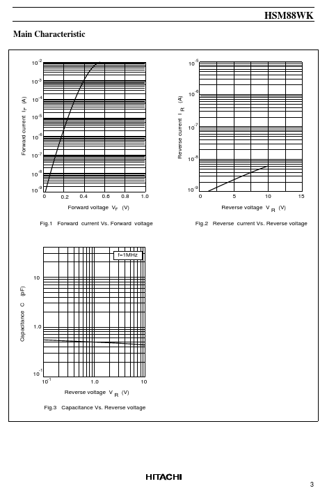 HSM88WK