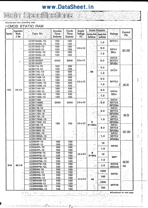 LC3516A