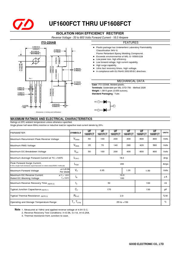 UF1606FCT