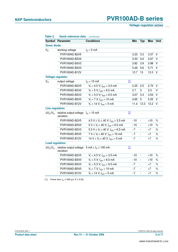 PVR100AD-B5V0