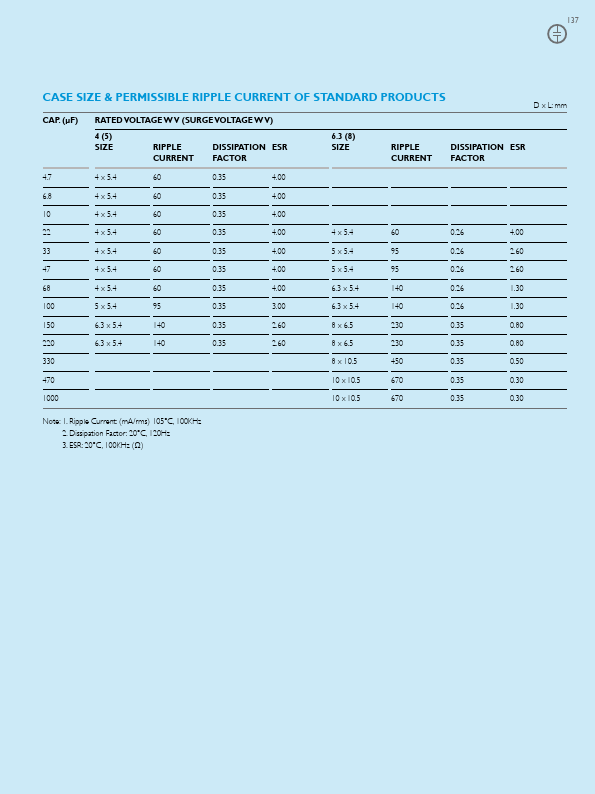 CZ006M0068RSD-0605