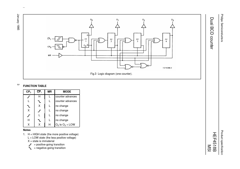 HEF4518B