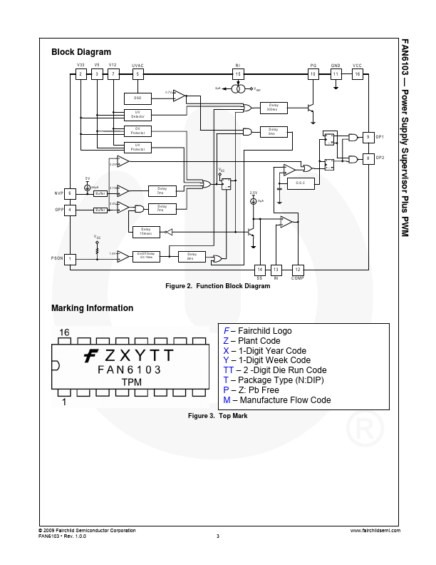 FAN6103