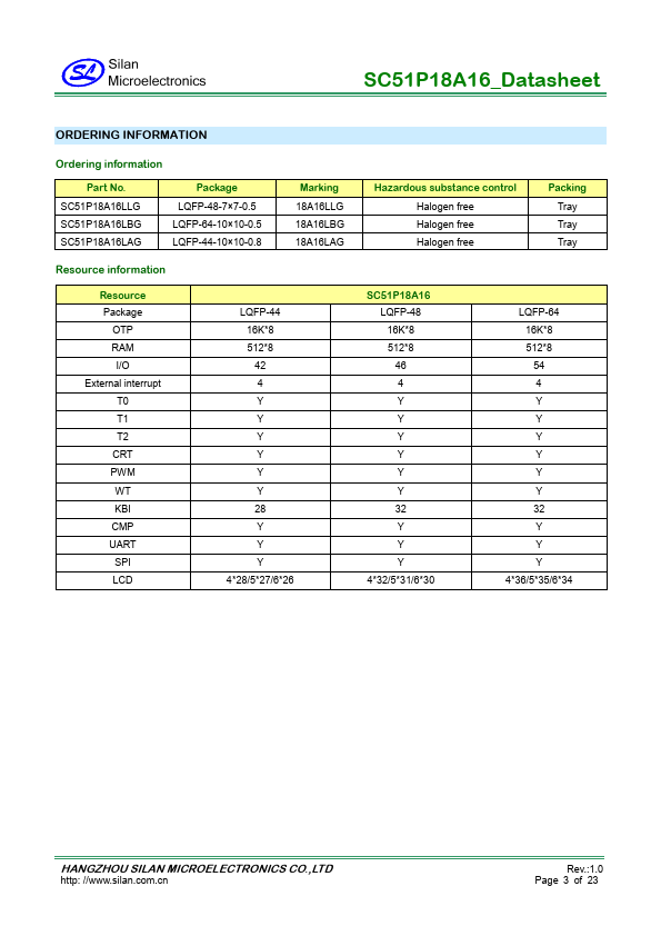 SC51P18A16LAG