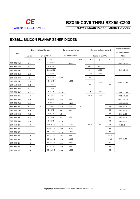 BZX55-C56