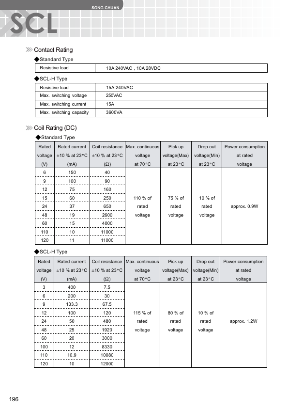 SCL-1-DPNO-S