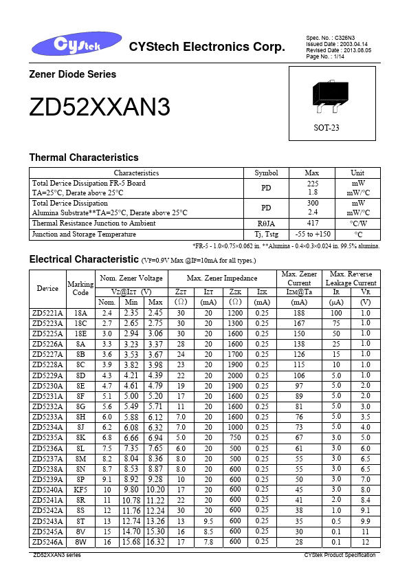 ZD5241A