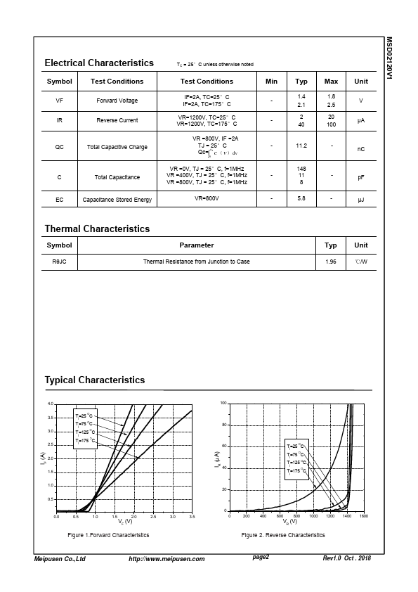 MSD02120V1