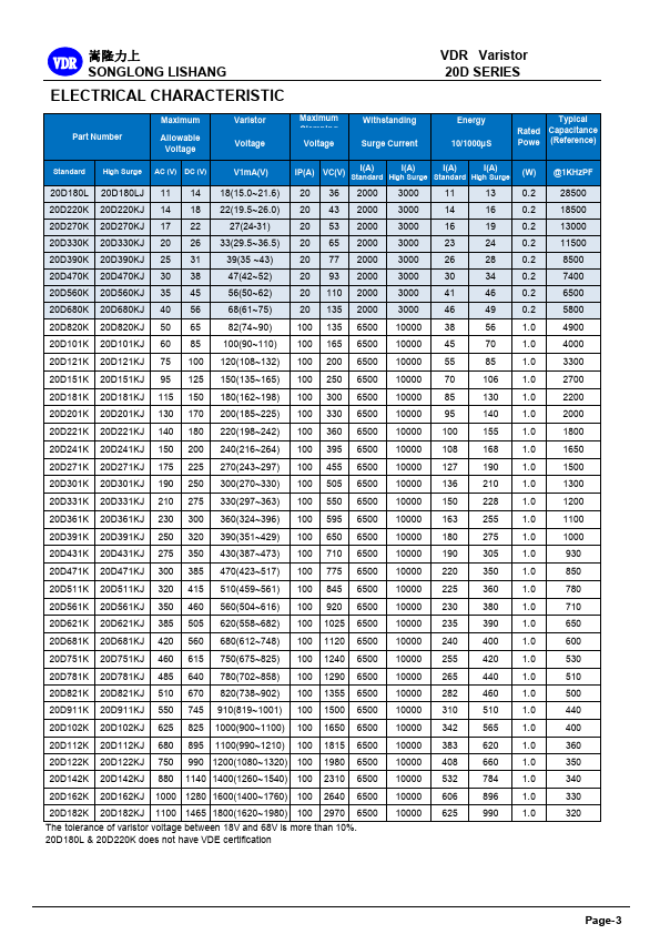 20D122K