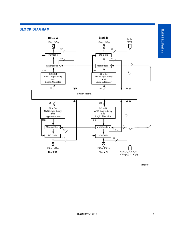 MACH120-12