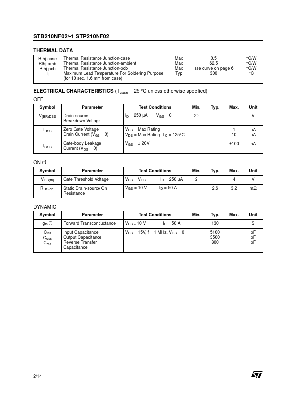 STP210NF02