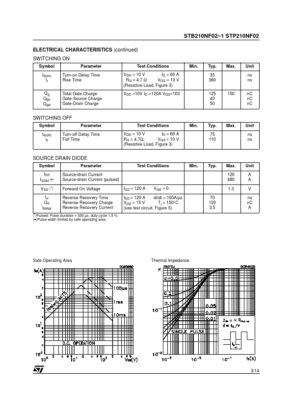 STP210NF02