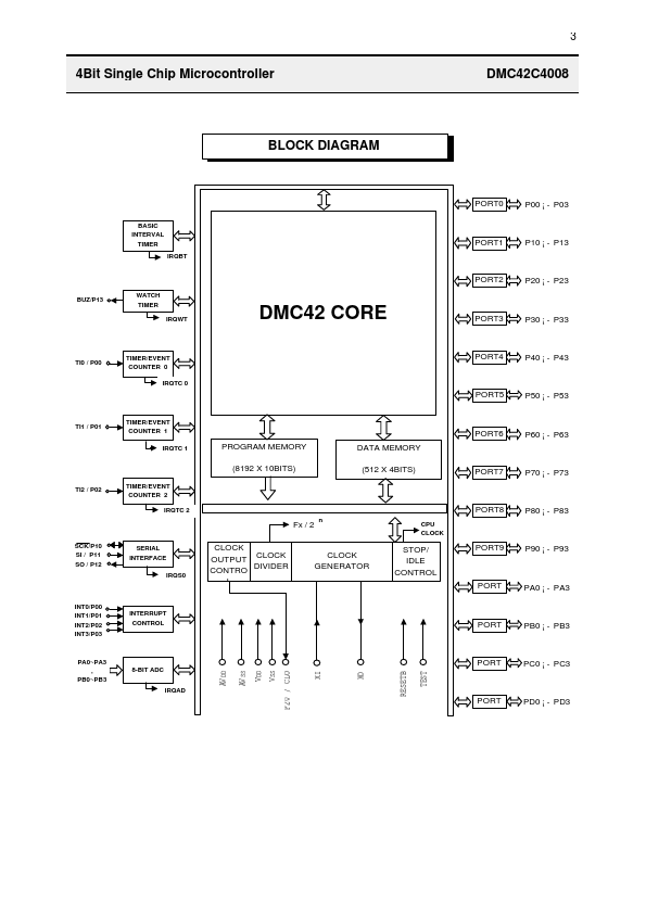 DMC42C4008