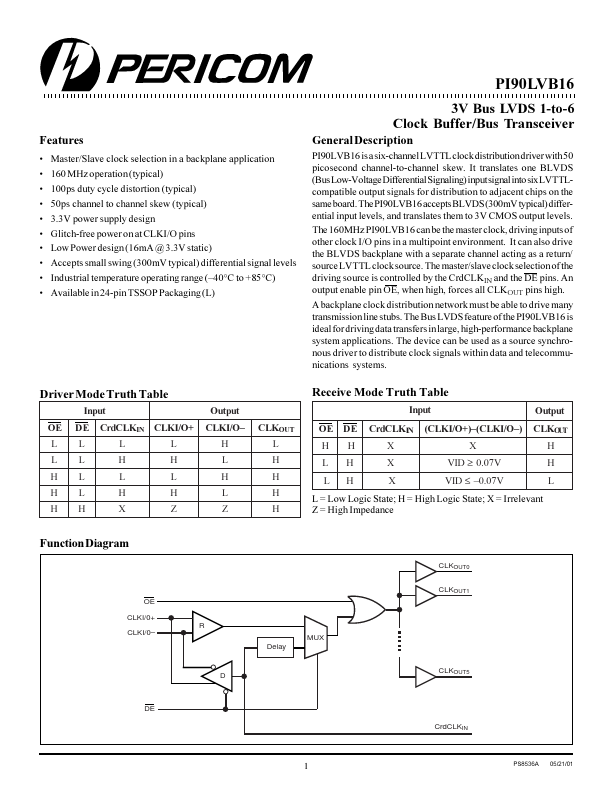 PI90LVB16