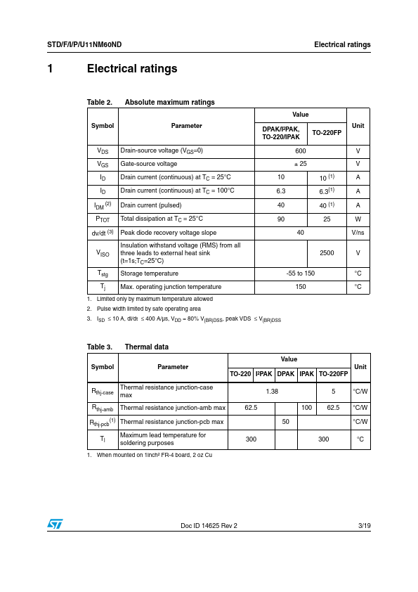 STU11NM60ND