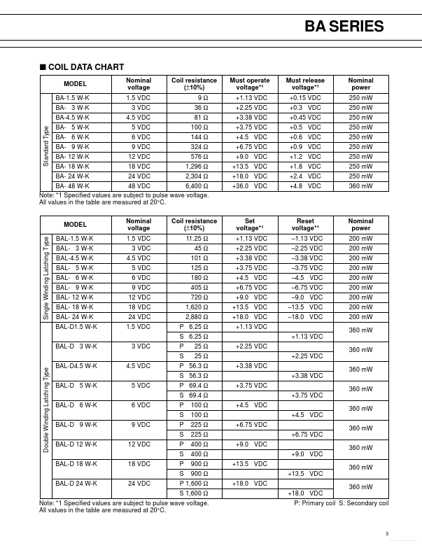 BAL-D18W-K