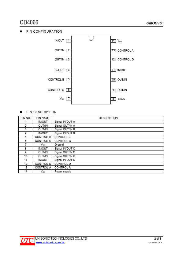 CD4066