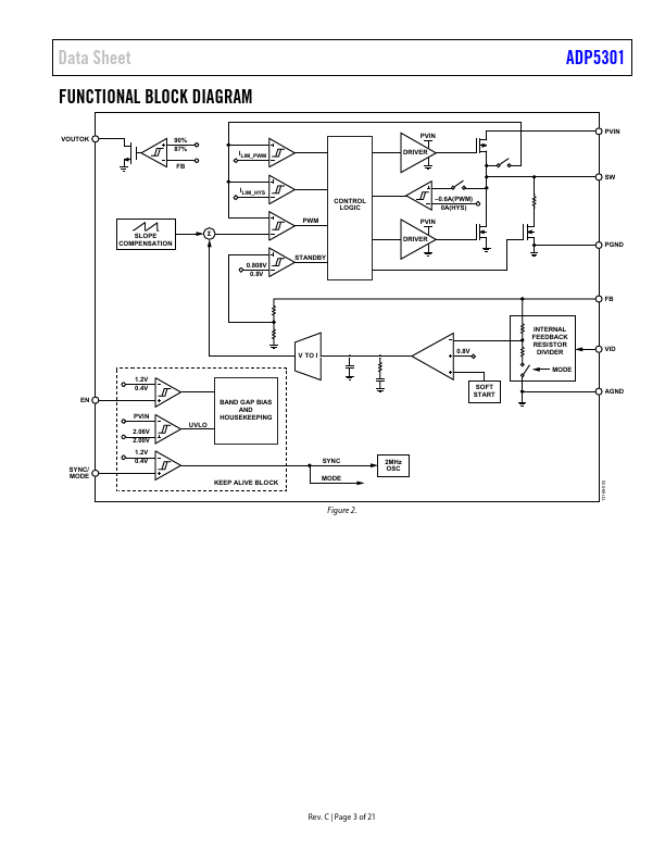 ADP5301