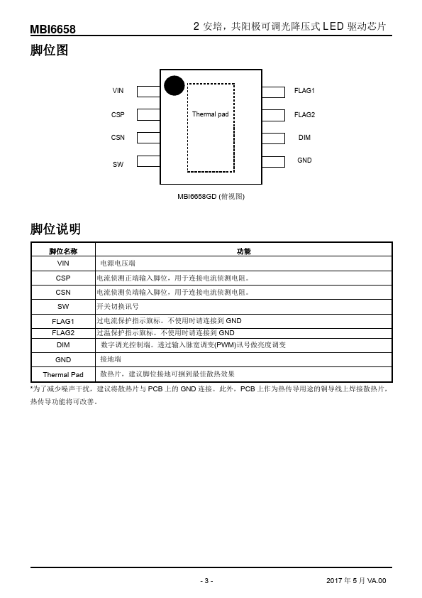 MBI6658