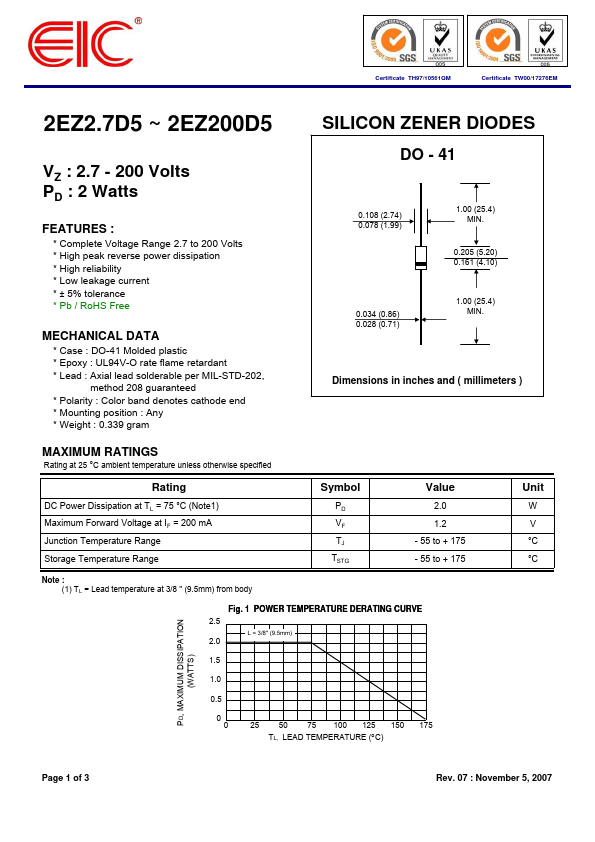 2EZ160D5