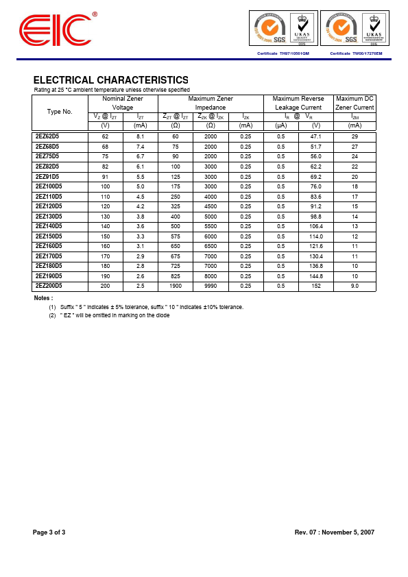 2EZ160D5