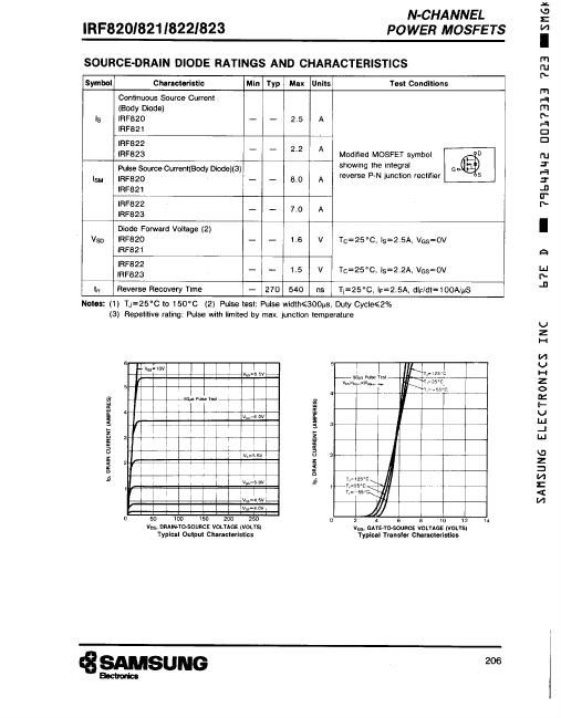 IRF823