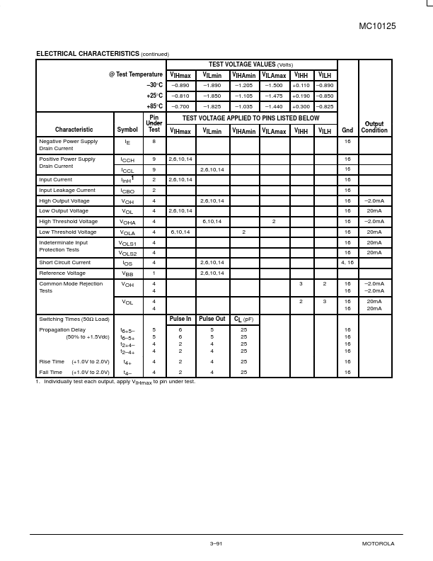 MC10125