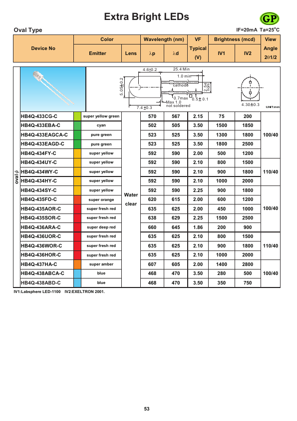 HB4Q-438ABCA-C