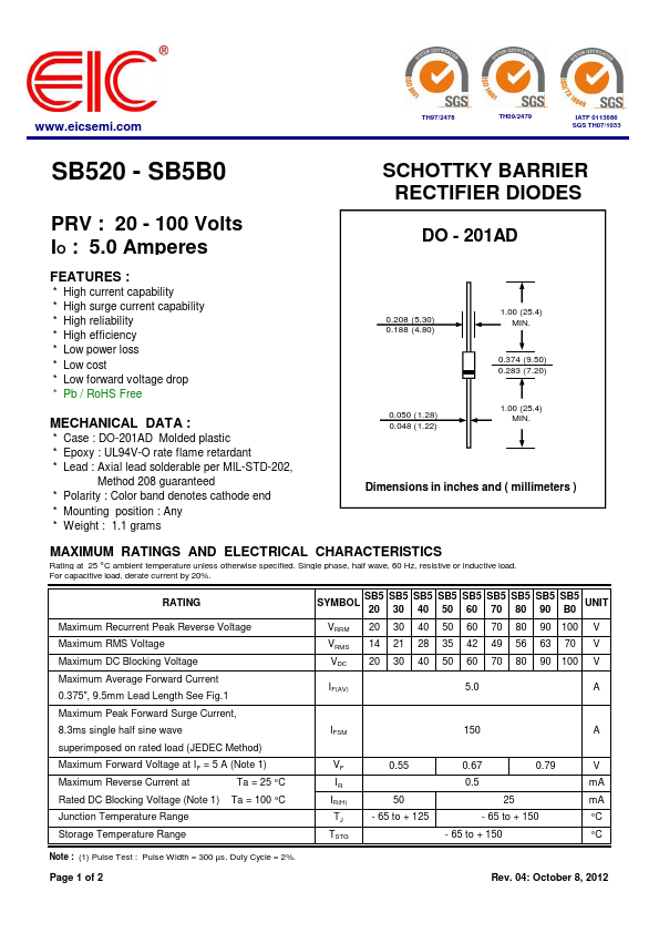 SB5B0