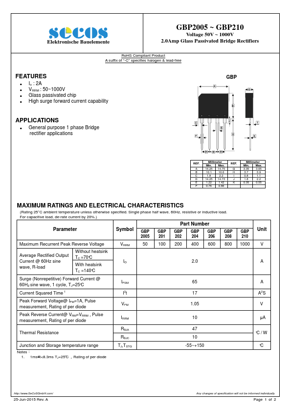 GBP2005