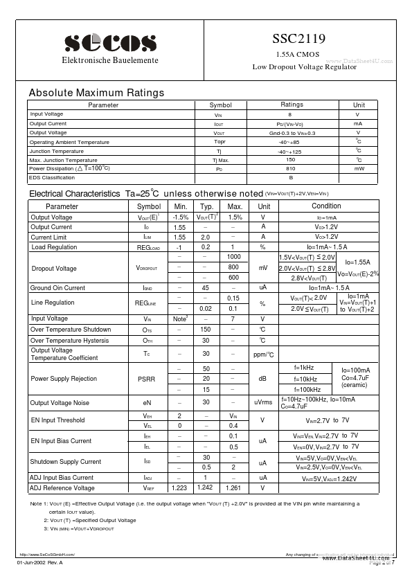 SSC2119