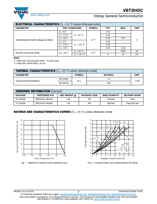 VBT3045C