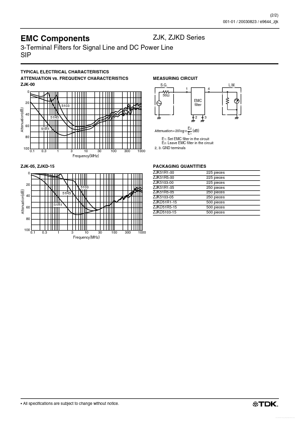 ZJKD51R1-15