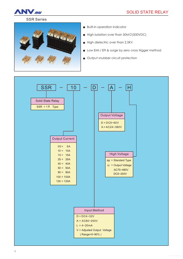 SSR-25AA-H