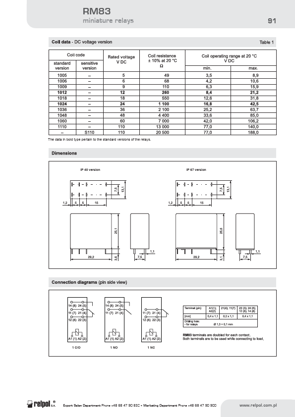 RM83-3011-25-S110