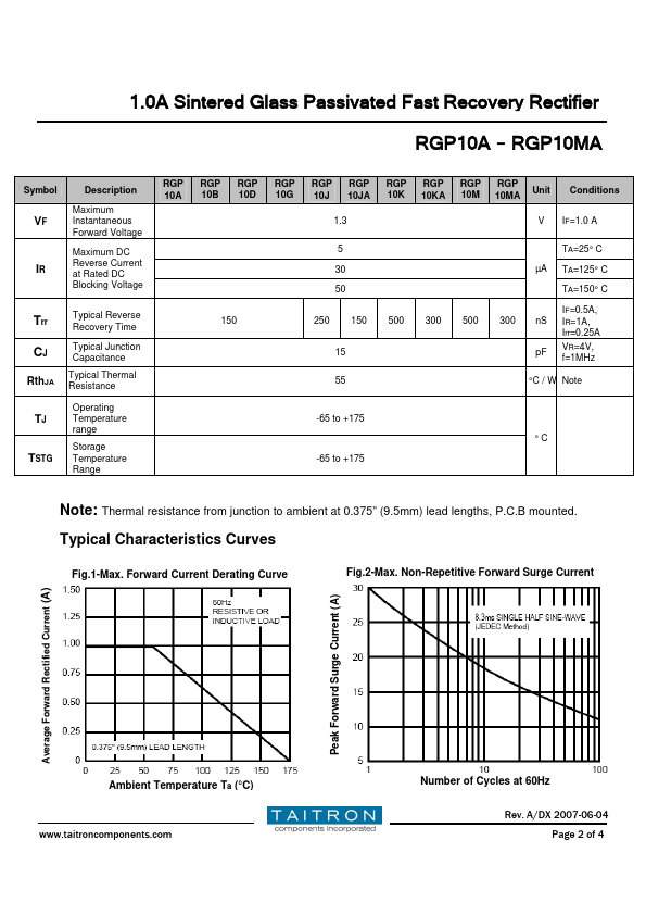 RGP10A