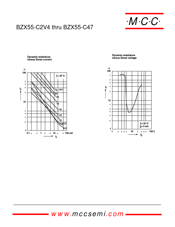 BZX55-C2V4