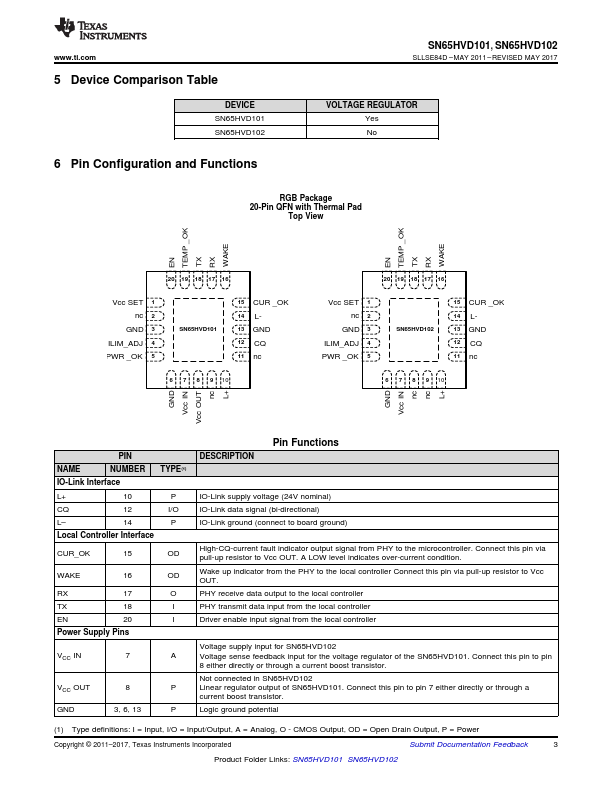 SN65HVD101