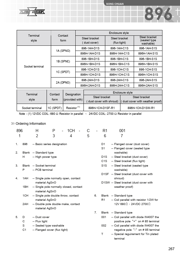 896P-1CH-x