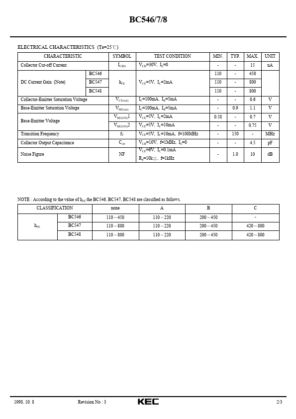 BC548