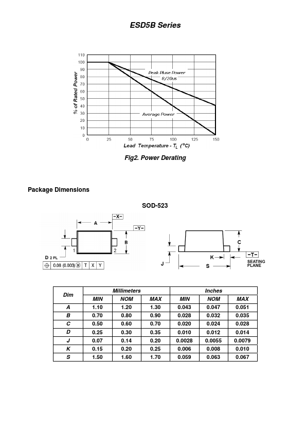 ESD5B