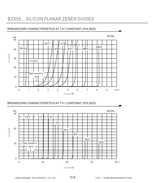 BZX55B56