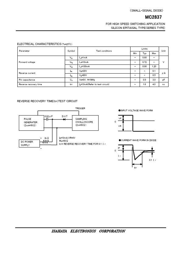 MC2837